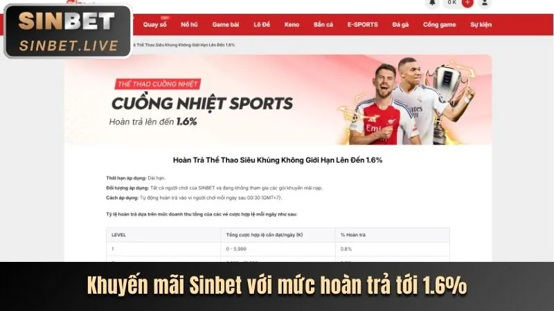 Hoàn Trả Thể Thao/Casino/Slot Fabet